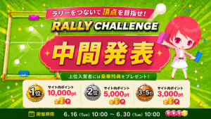 【中間発表】ラリーチャレンジ、予想を超える大デッドヒート中！現在のトップスコアは……！？
